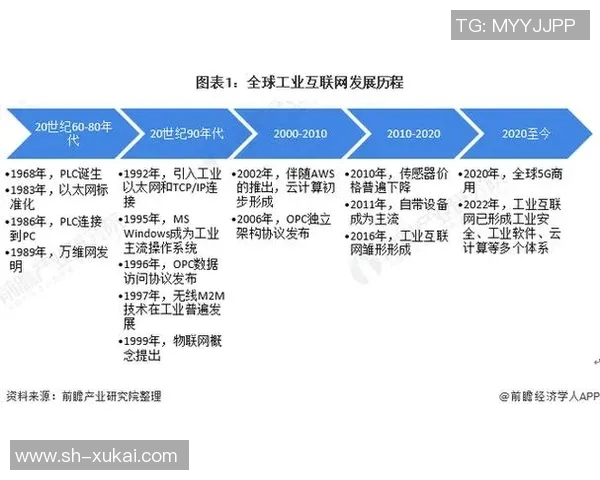 探索vs111-00-20的应用潜力与技术创新对行业发展的影响分析